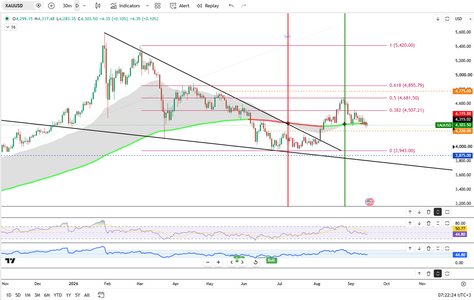 gold-holds-near-five-week-low-7192.png