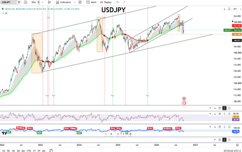 yen-eases-toward-155-7193.png