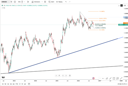 euro-weakens-toward-dollar1-15-7205.png