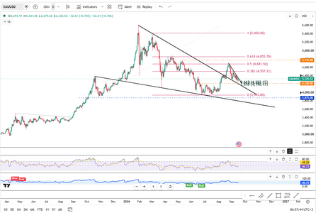 gold-rebounds-above-dollar4300-7207.png