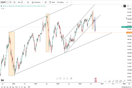 yen-falls-past-155-mark-7204.png