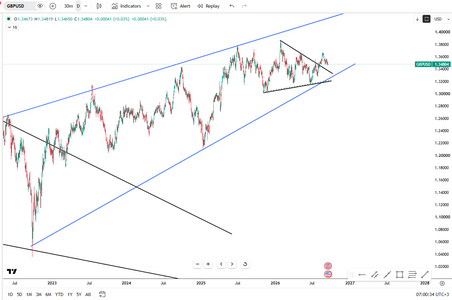 gbpusd-drops-below-dollar1-35-7206.png
