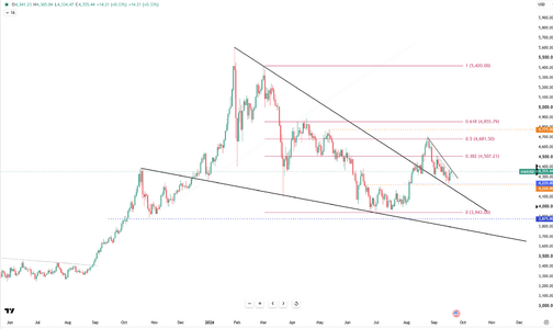 gold-holds-near-dollar4380-7224.png