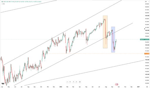 yen-depreciates-near-156-7226.png