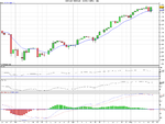 Dow - daily - 10EMA.png
