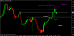 euro support resistance. closes 10 30 pm bars.gif