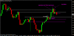 euro support resistance.  bars 7 40 am.gif