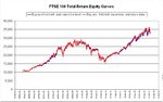 FTSE 100 1994-2007 total return.JPG