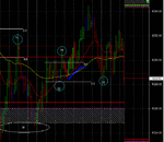 es 5m chart gif.gif