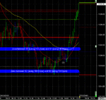 es 5m chart gif.gif