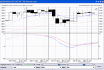 dax 1 day.gif