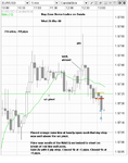eur-usd-bzone-wed-26-mar-08a.png