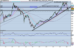 Dax weekly.png