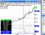 100408SGMSsecondtrade.GIF