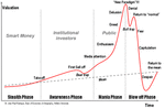 The cycle of market psychology.gif