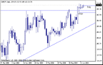 gbpjpy_d1.gif