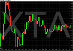 Chart of XTA friday1.gif