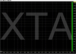 Chart of XTA friday2.gif