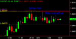 Asian-session-ranges.gif