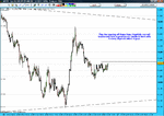 GBPJPY 5min first week may.gif