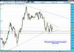 GBPJPY 4hour first week may.gif