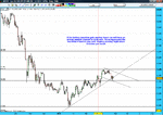 GBPJPY daily first week may.gif