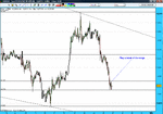 USDCAD 1hour first week may 2009.gif