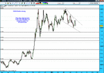 USDCAD daily first week may 2009.gif