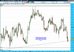 GBPCAD 4hour first week may 2009.gif