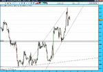 eurgbp 1hour first week may 2009.gif