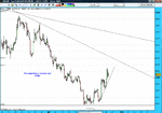 eurgbp 4hour first week may 2009.gif