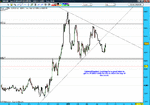 eurgbp daily first week may 2009.gif