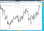ftse 1hour first week may 2009.gif