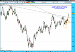 ftse 4hour first week may 2009.gif