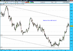 euro 1hour first week may 2009.gif