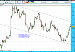 euro 4hour first week may 2009.gif