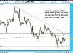 GBPCAD 1hour 3rd may 09.jpg