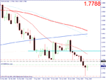 eur aud daily 060509.gif
