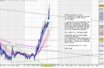 EUR-USD 23rd June Analysis C.JPG