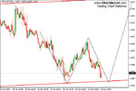 double-top-usdchf-m30.jpg