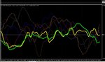 indices we 13 Nov 2009.jpg