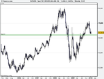 Spot FX EUR_USD (06-JAN-10).png
