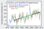 800px-Satellite_Temperatures.png