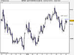 Spot FX GBP_USD (26-JAN-10).png
