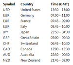 FX Symbols & Times.png