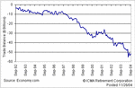 chart20041126.gif