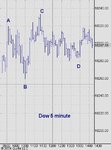 dow jones industrial average index- 5 minute (all sessions).jpg