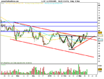 LLOYDS GRP-daily ..png