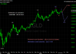 20100828 Gold - Weekly.png