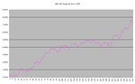 SP500-Historical_27-10-10.png